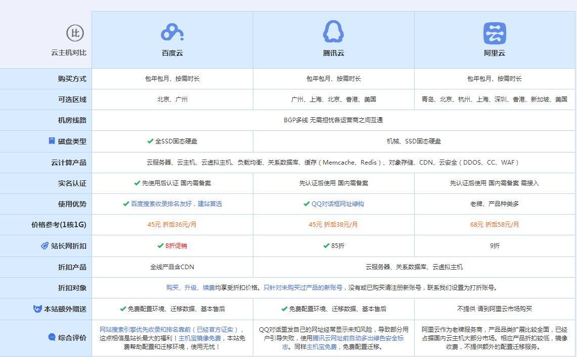 大化云主机代理对比.jpg